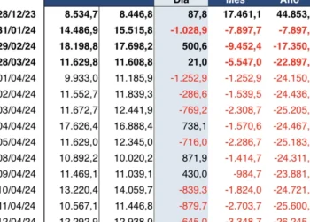 mercado financeiro, mercado acionário, mercado de ações